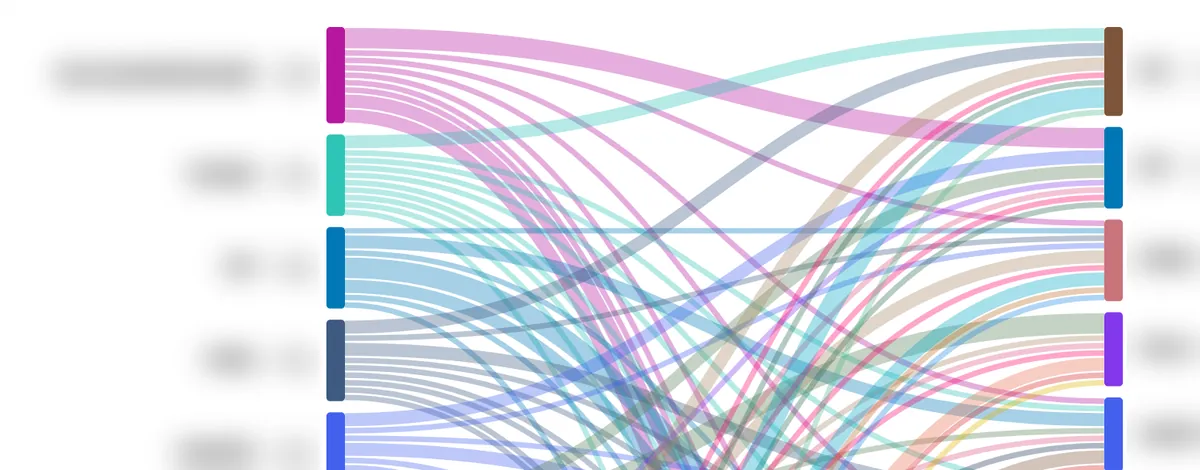 Diagrama de fluxo do Tô de Olho: faixas coloridas ligam as legendas de uma eleição às da seguinte. Nomes desfocados.